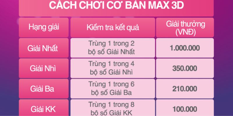 Cơ cấu giải thưởng